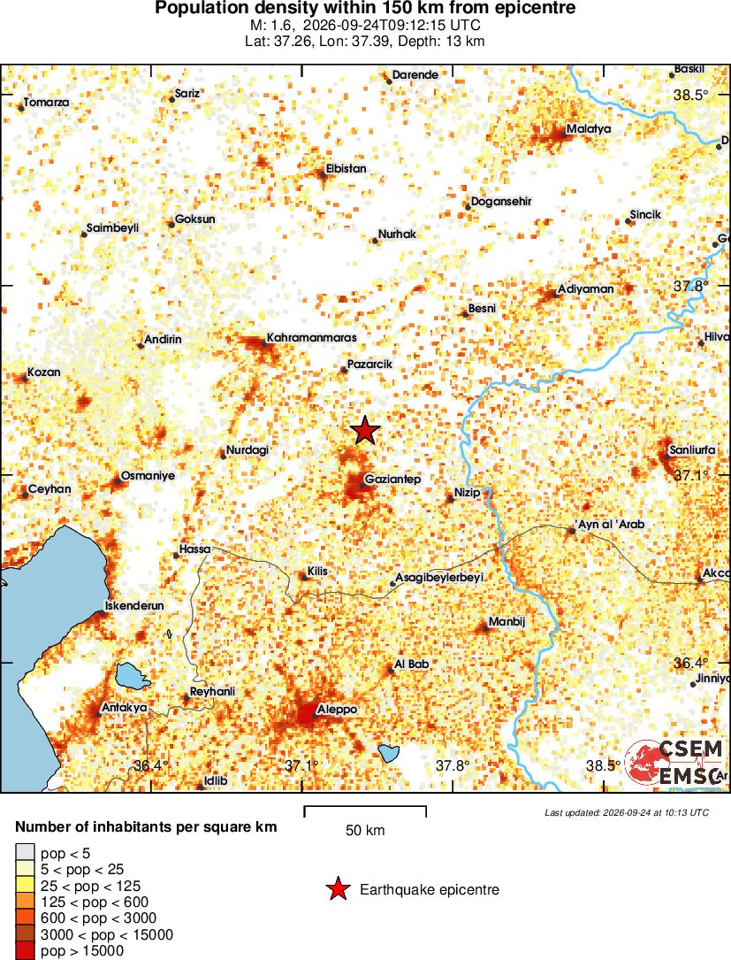 population