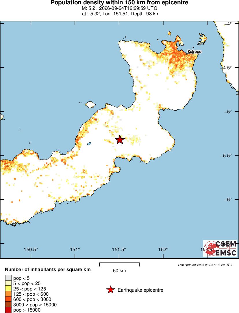 population