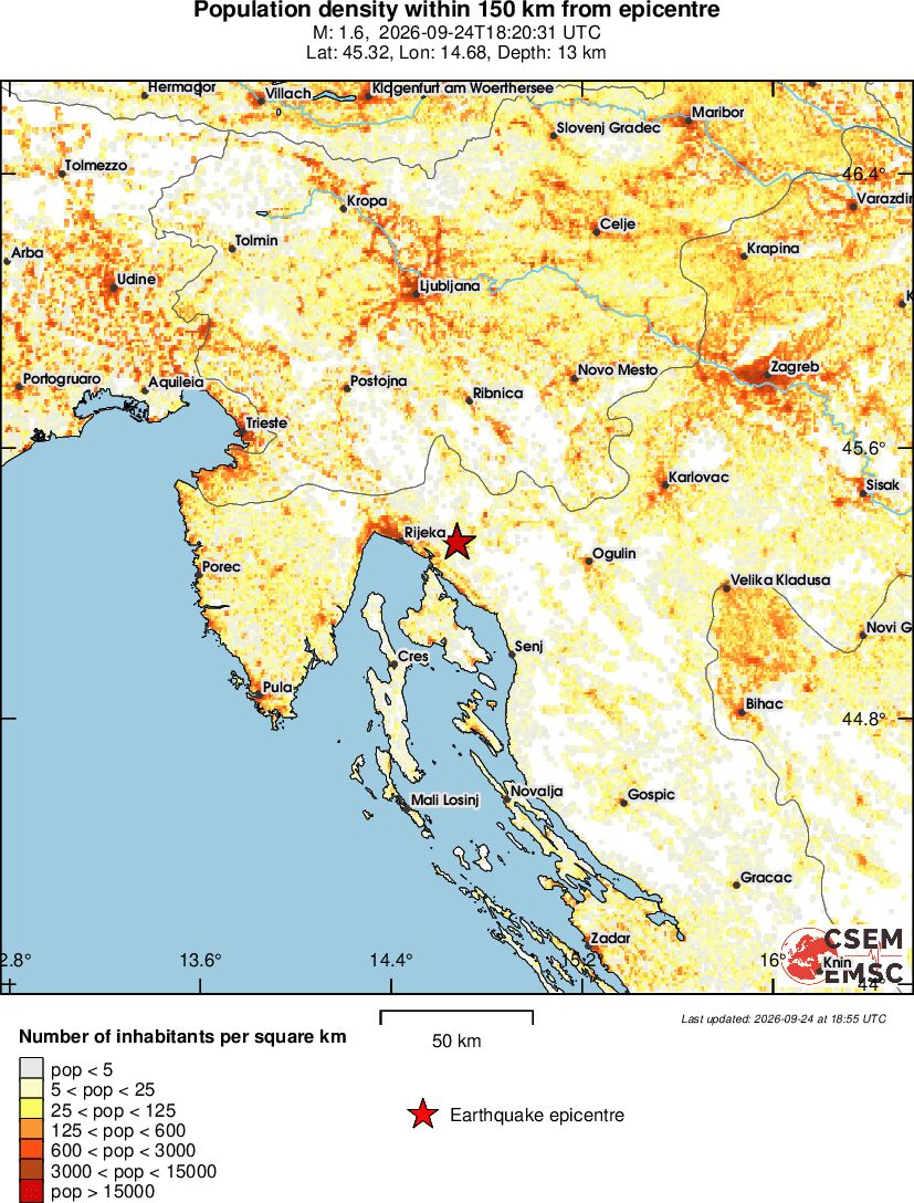 population