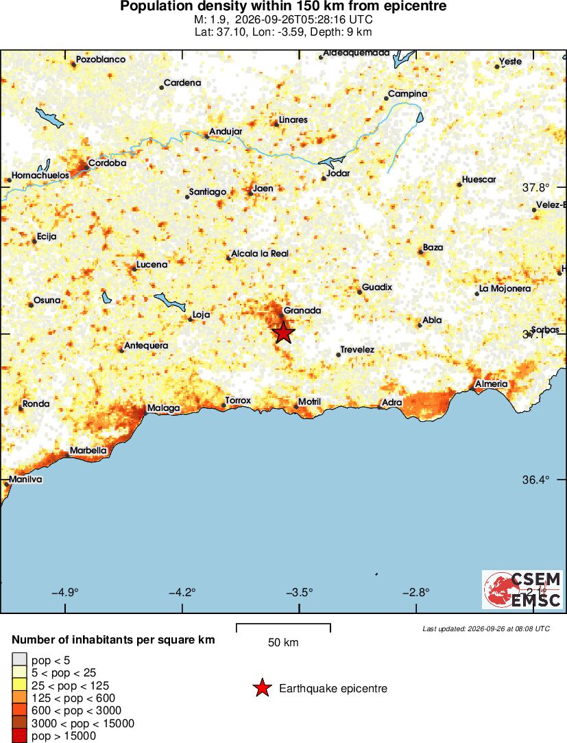 population
