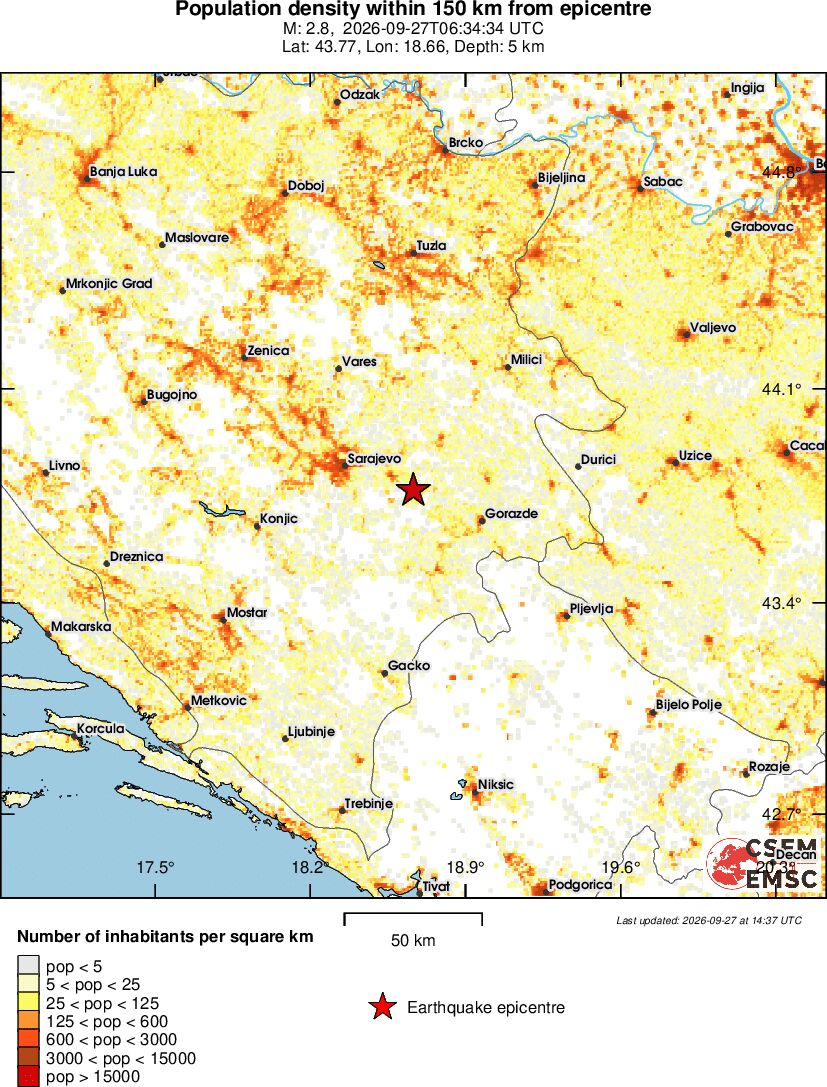 population