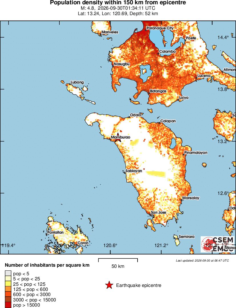 population