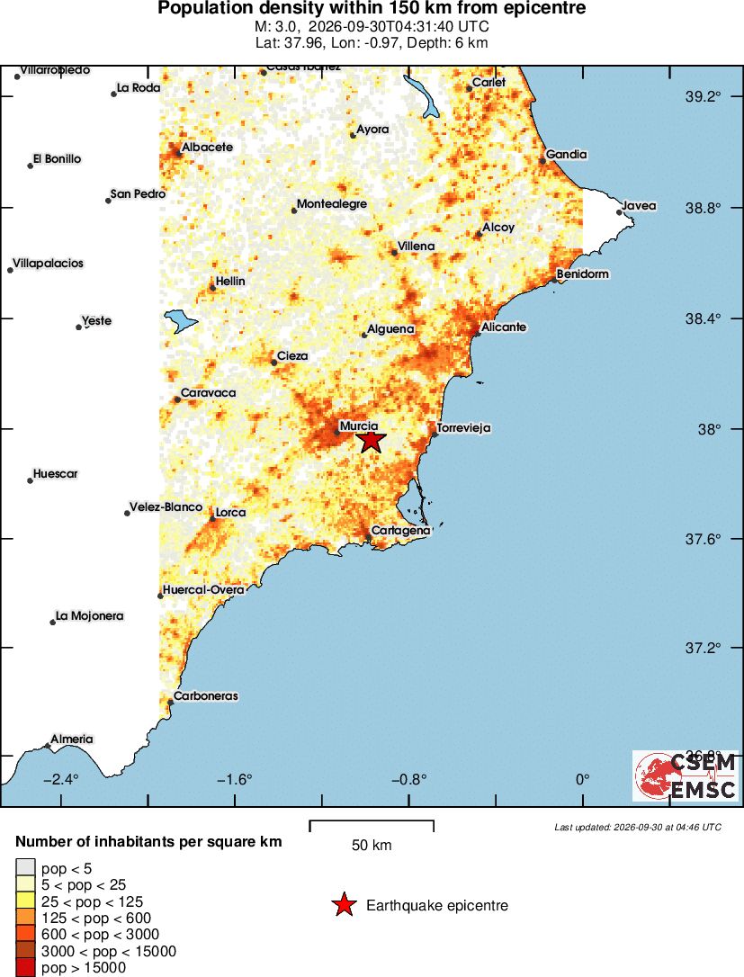 population