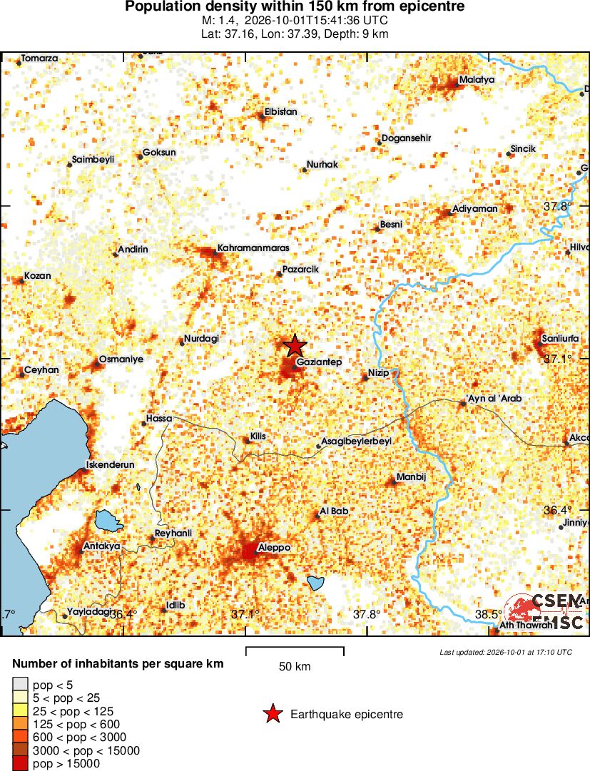 population