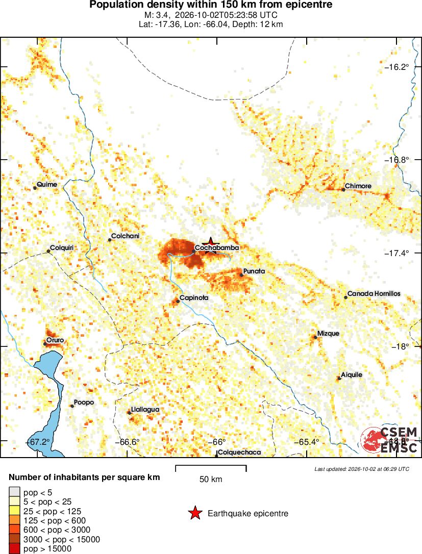 population