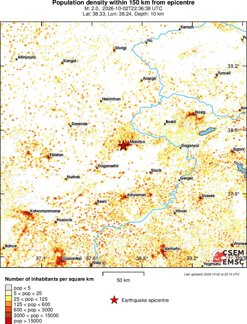 population