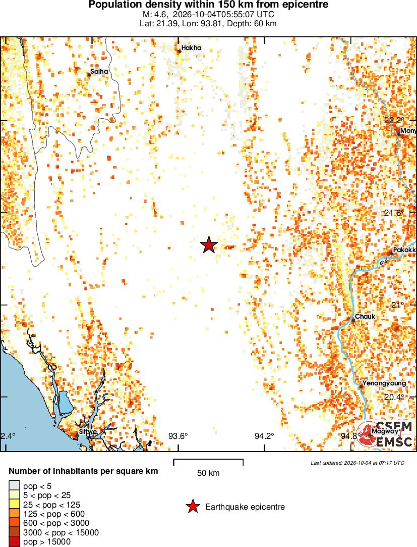 population
