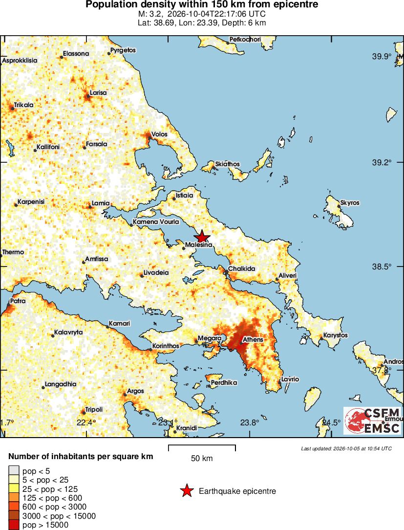 population