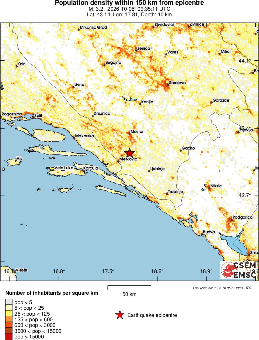 population