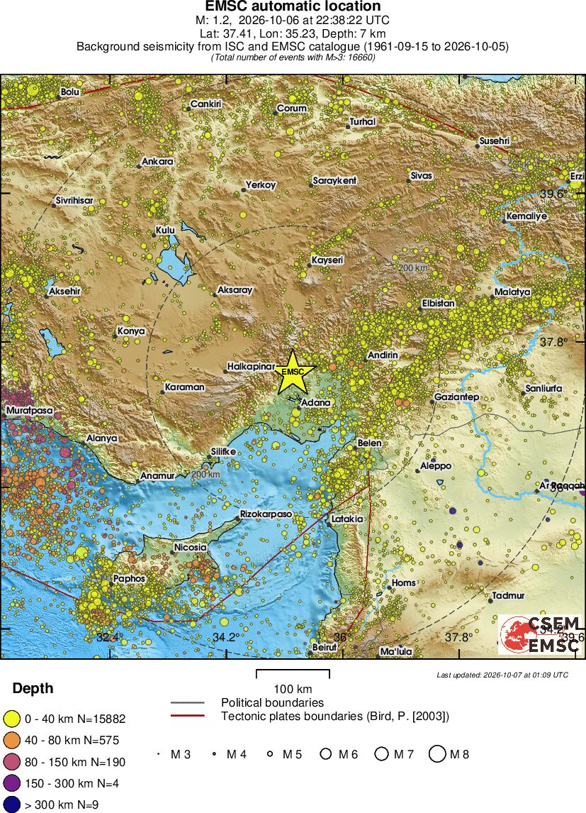 regional historical seismicity