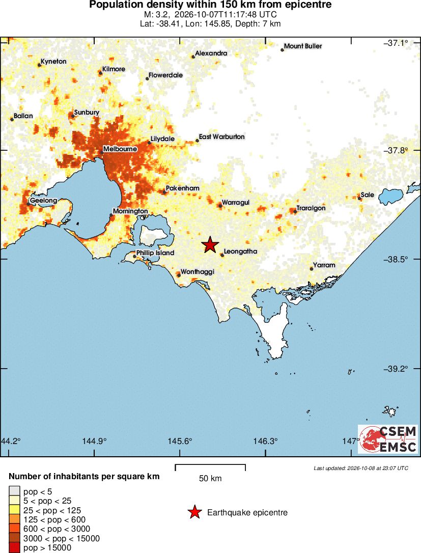 population