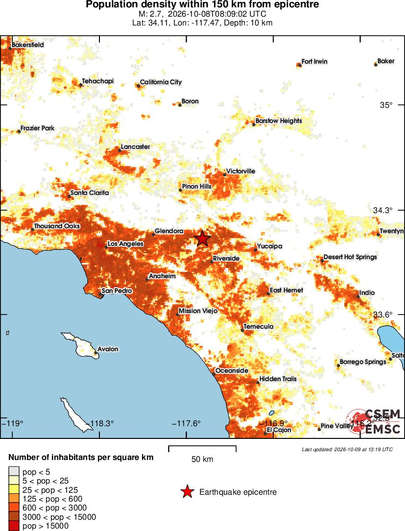 population