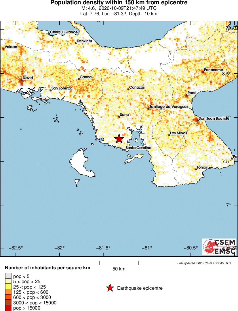 population