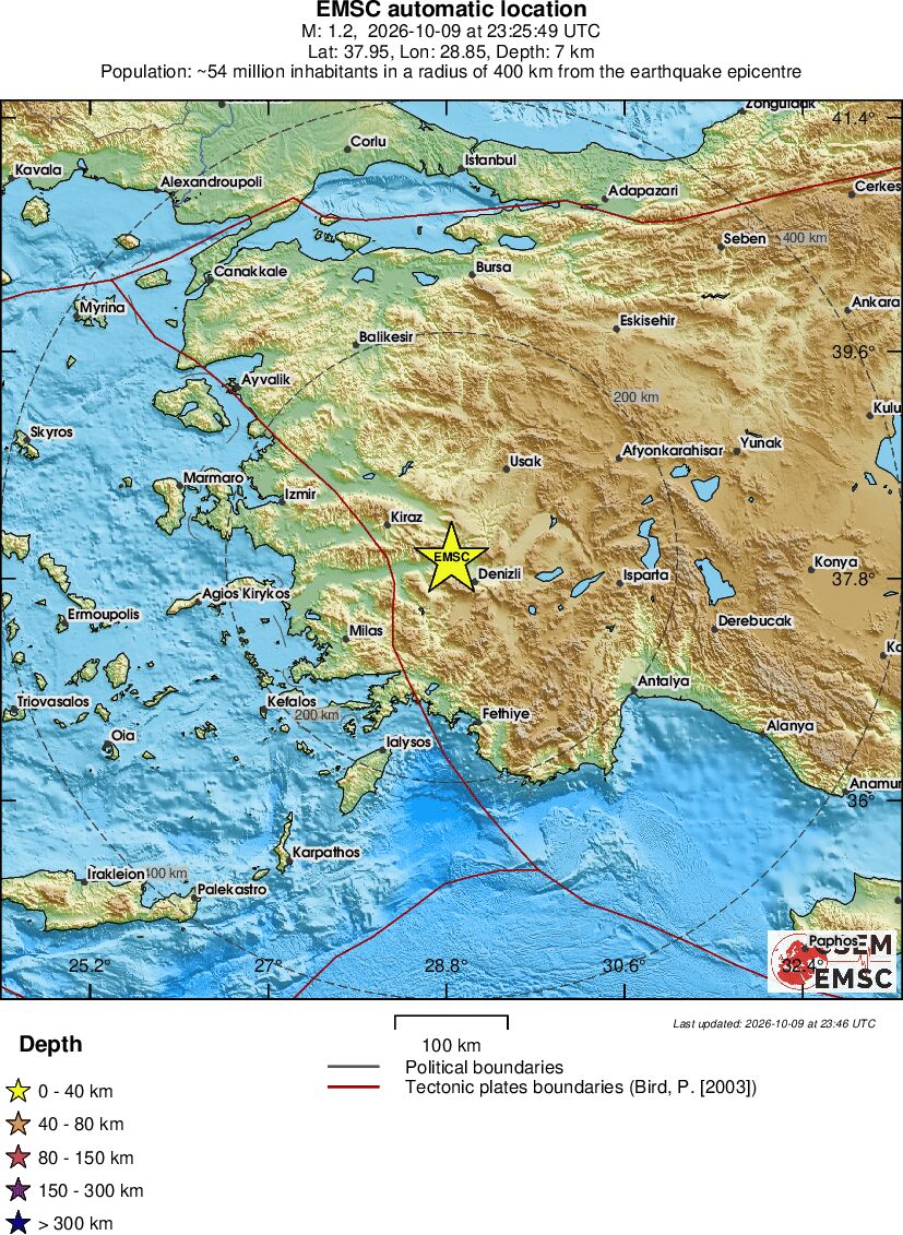 Regional View