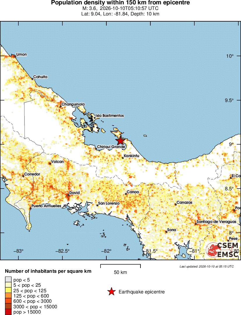 population