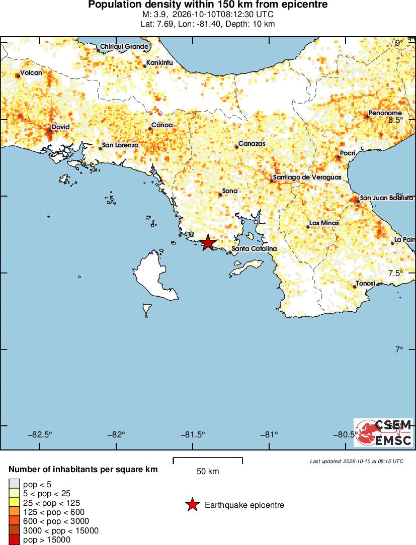 population