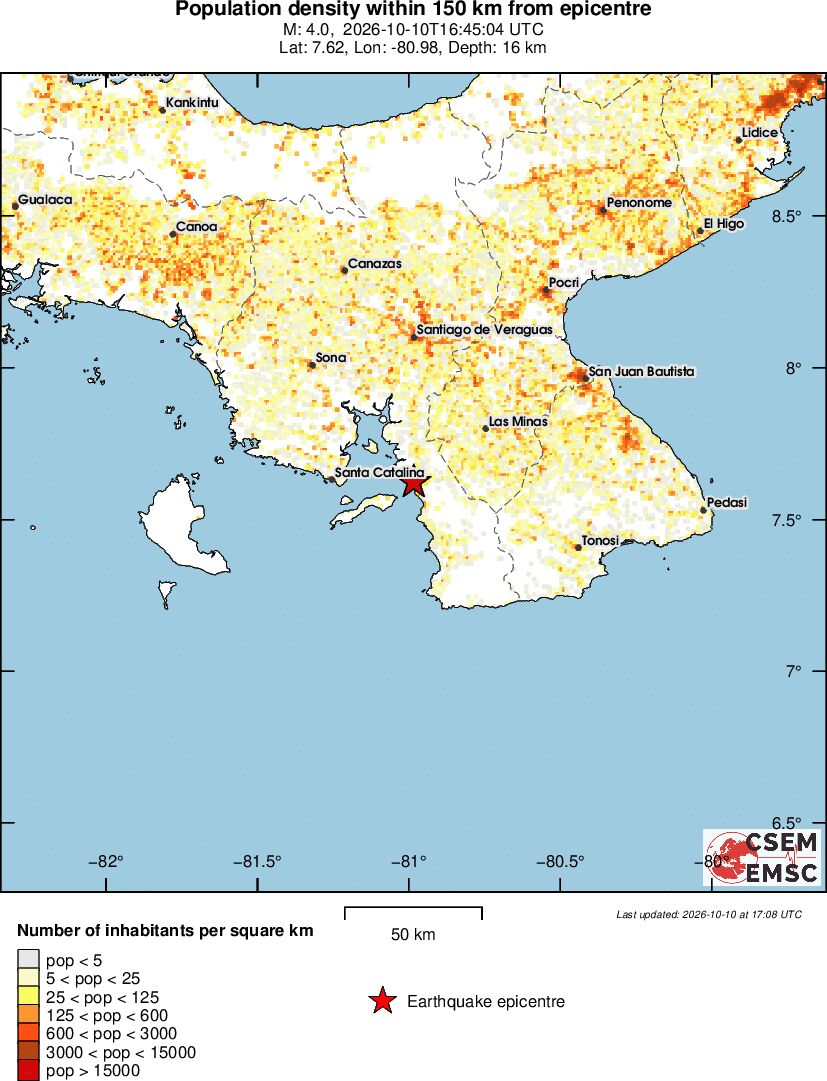 population
