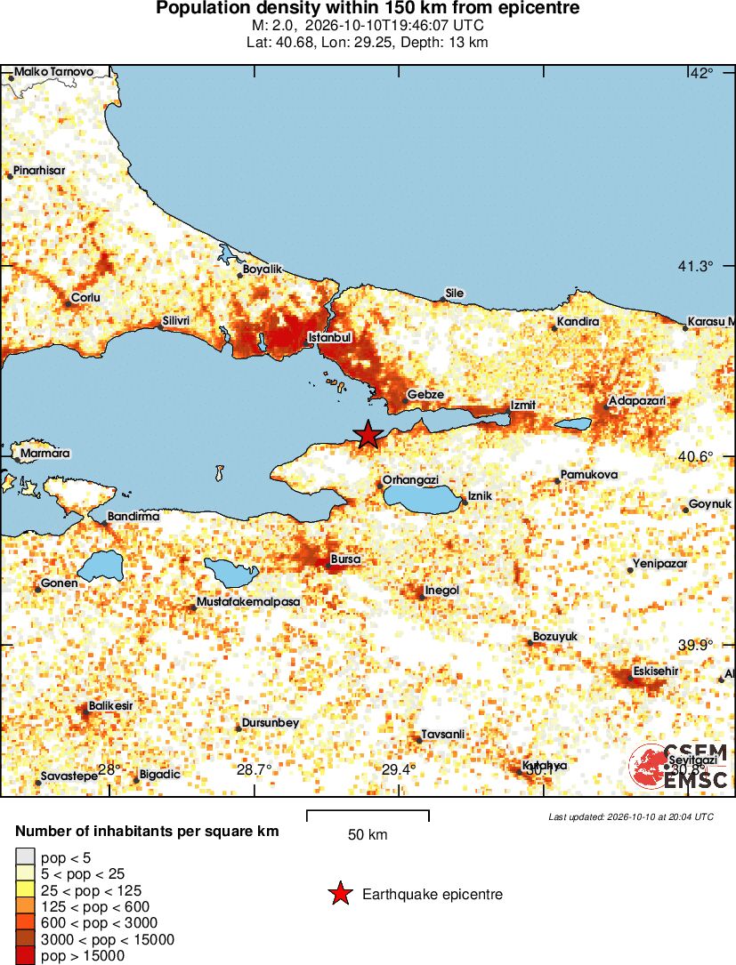 population