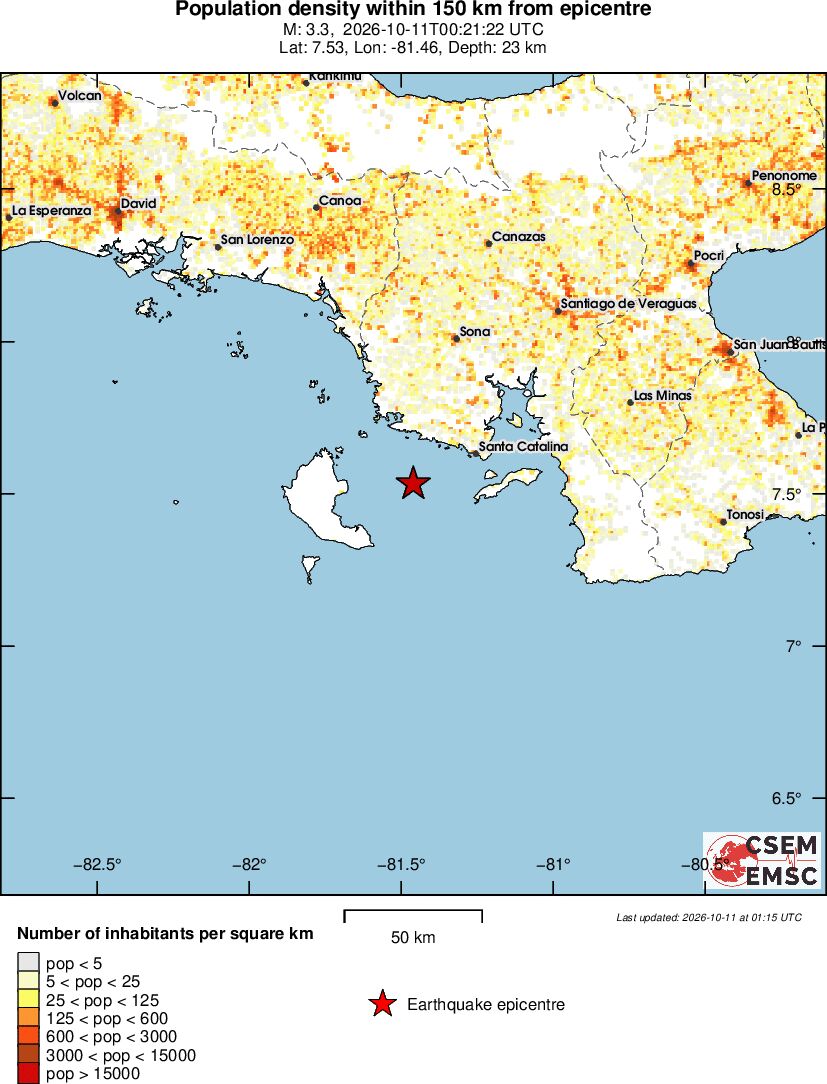 population
