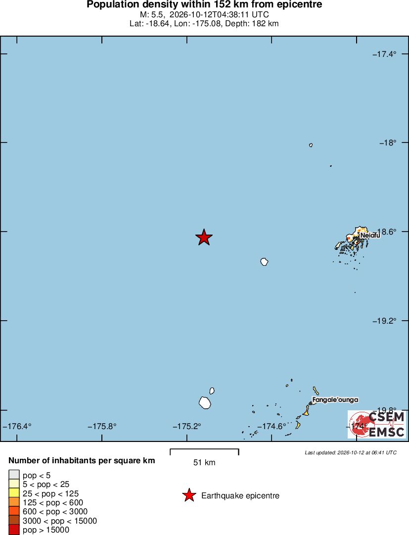 population