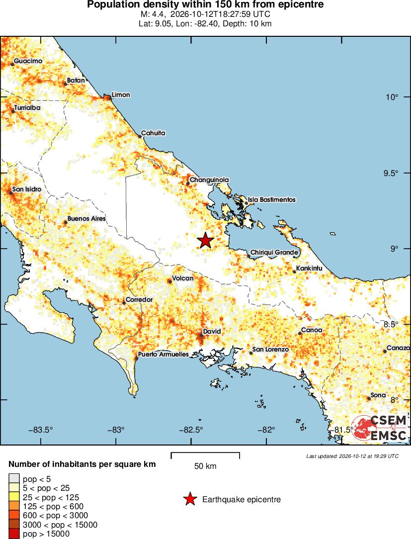 population