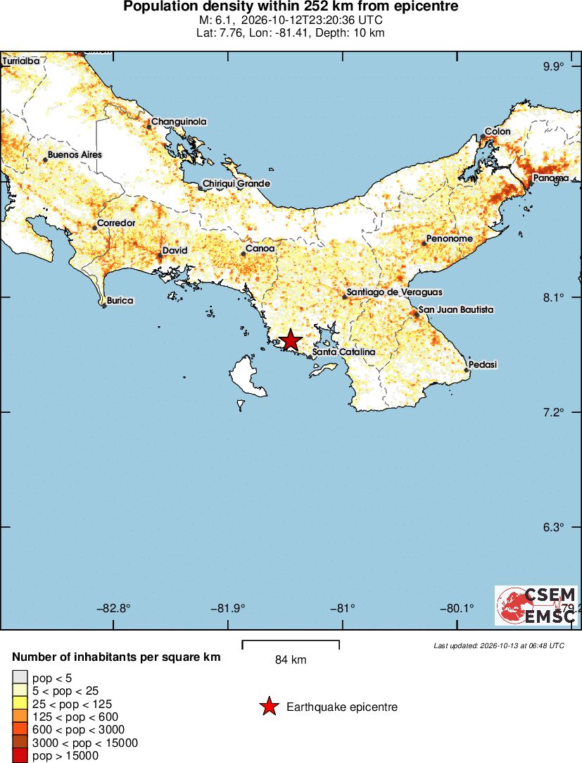 population