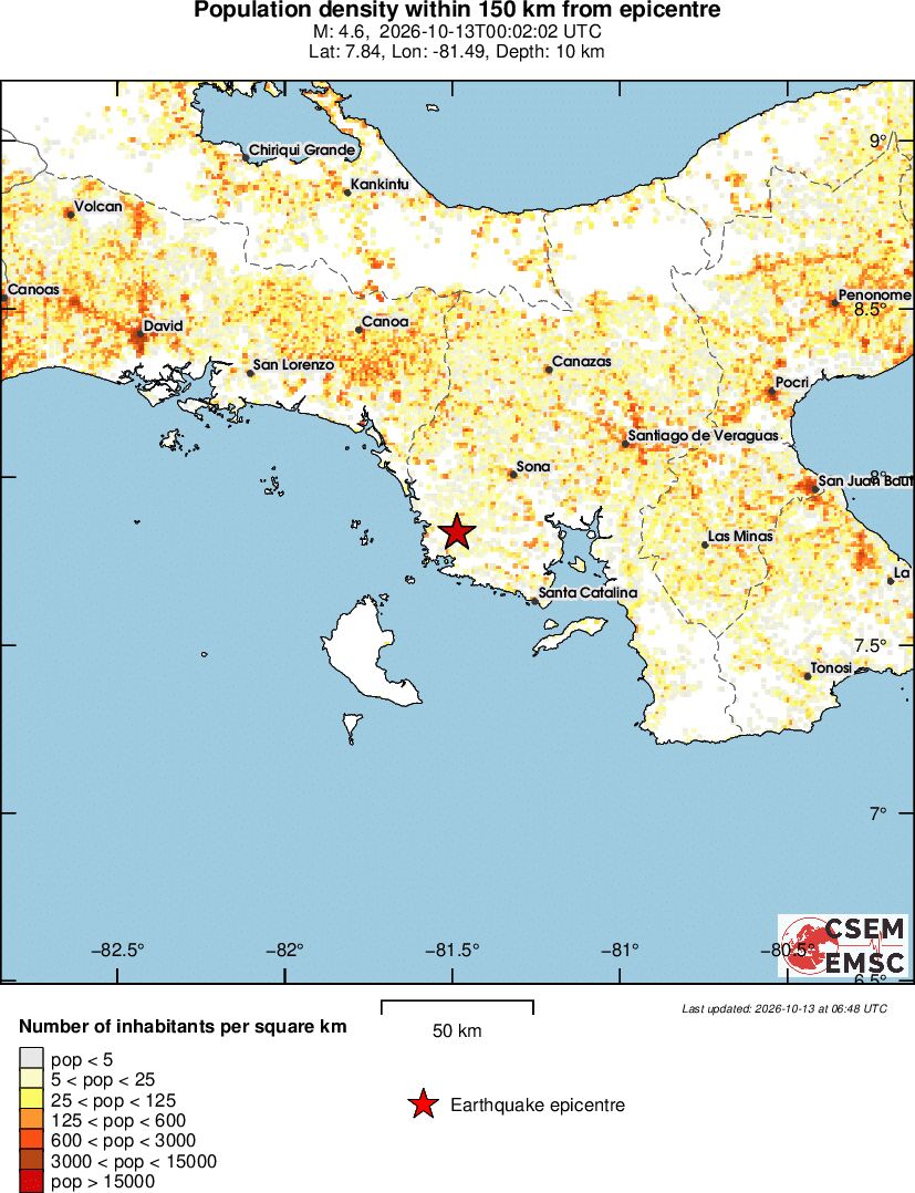 population