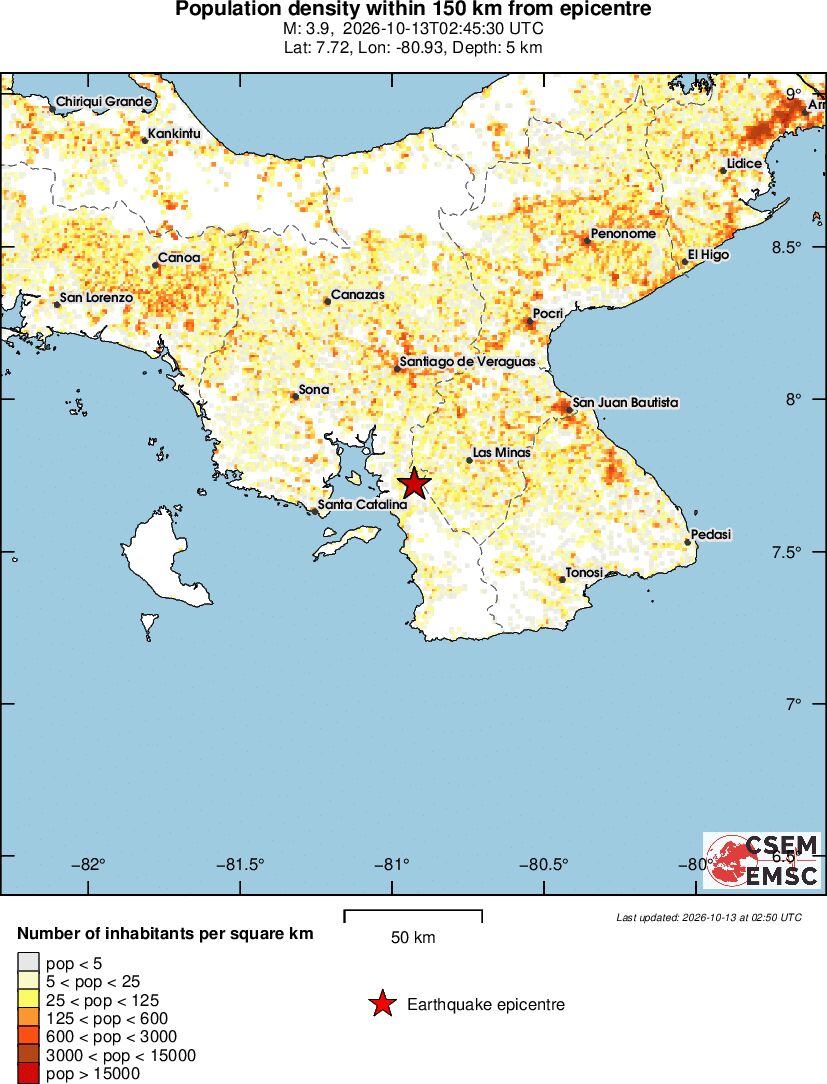 population