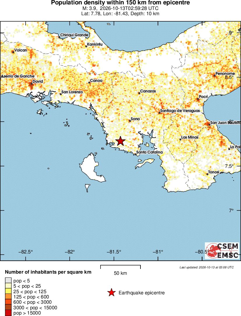 population