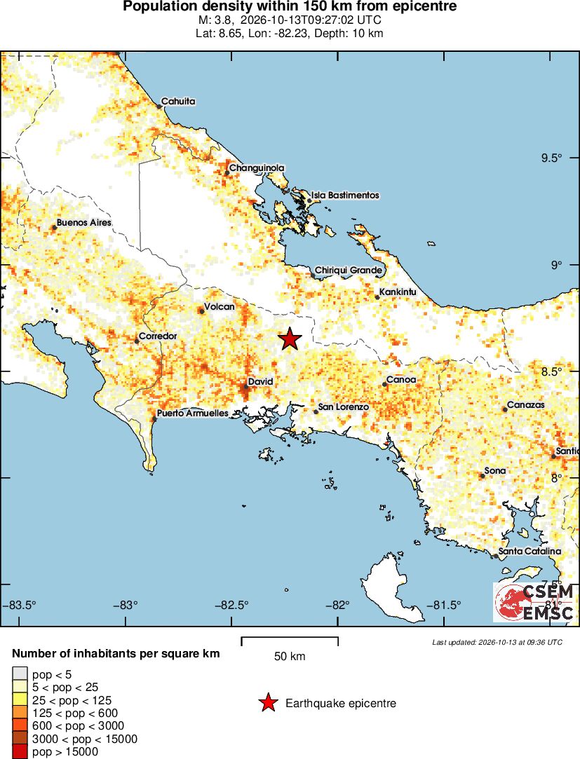 population