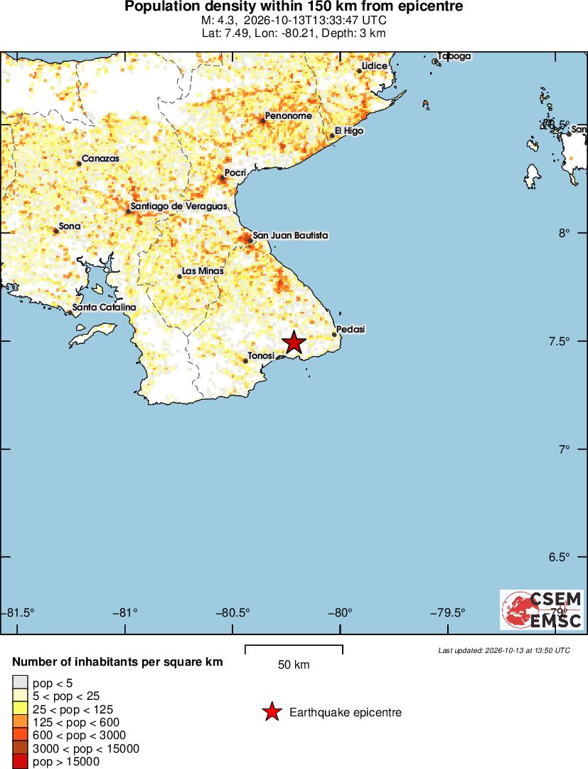population