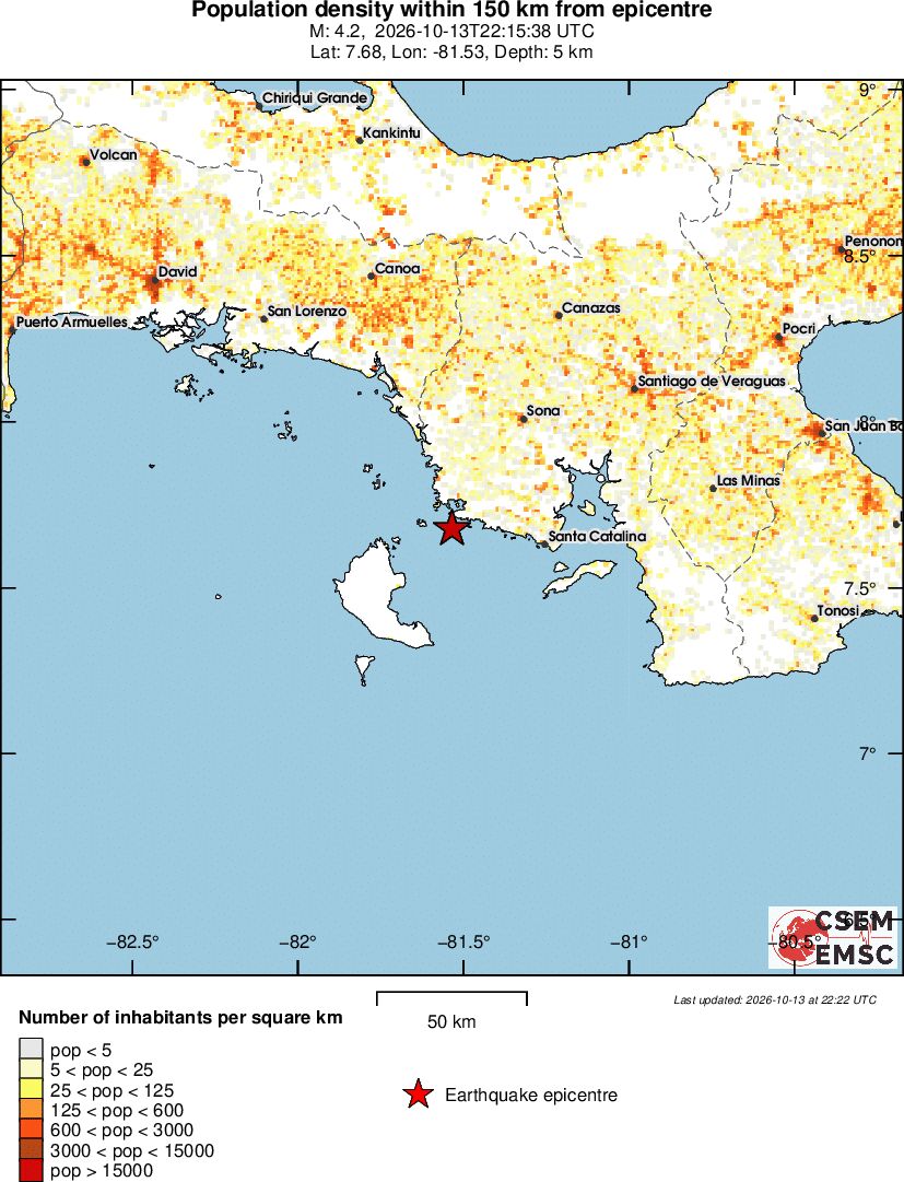 population