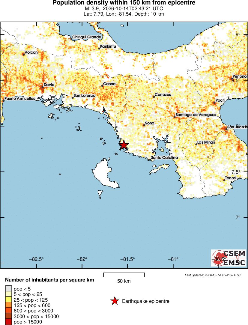 population