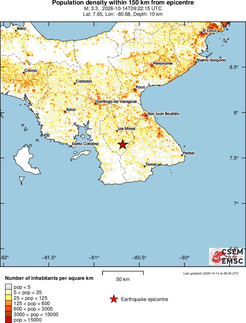population