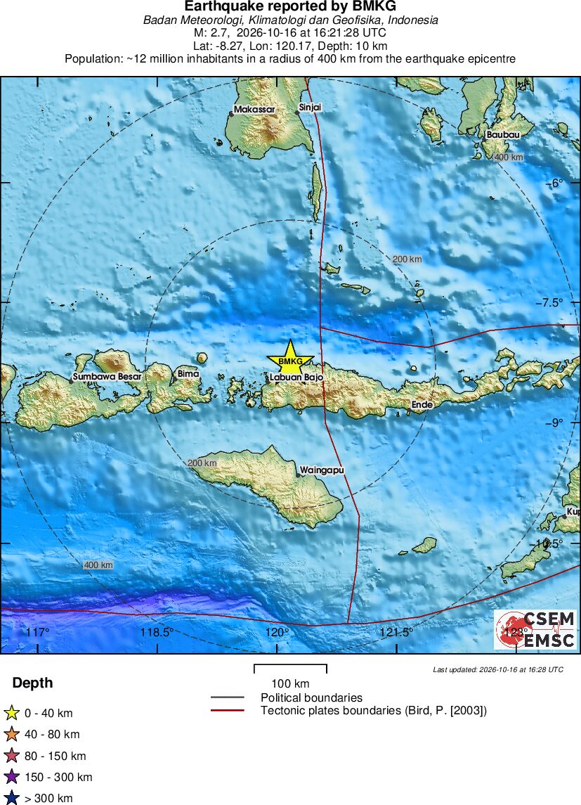 Regional View