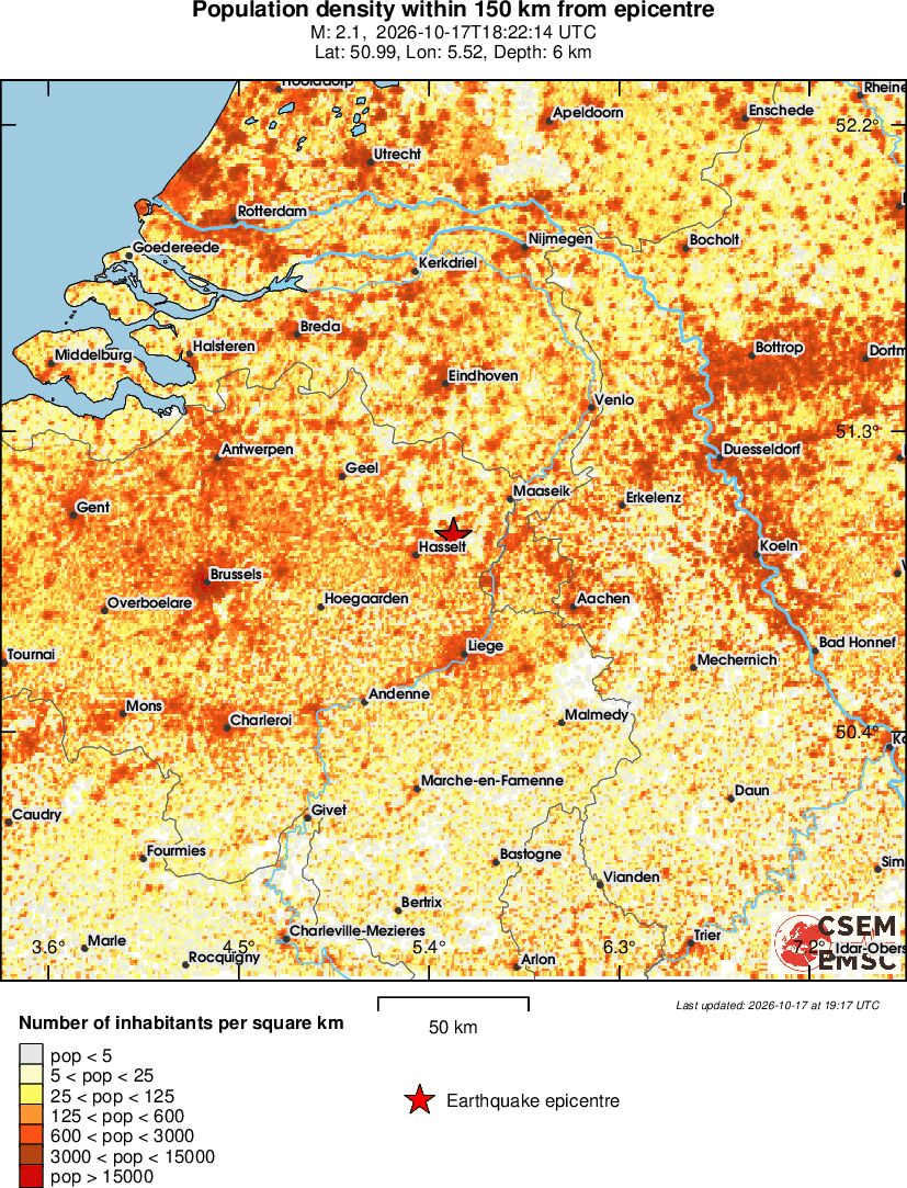 population