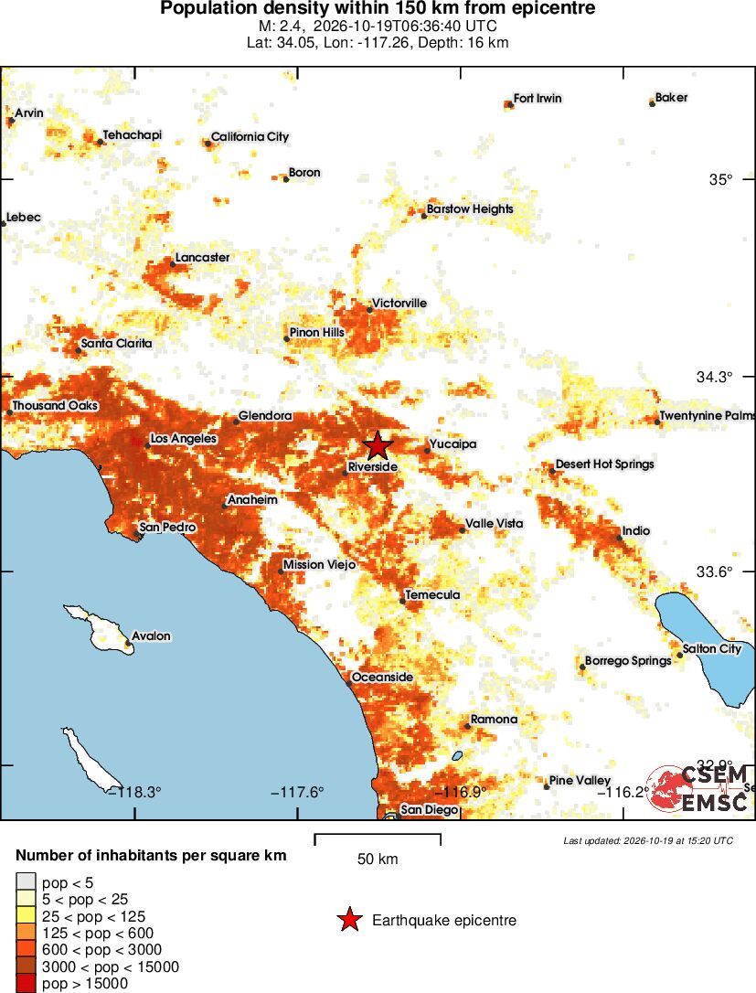 population