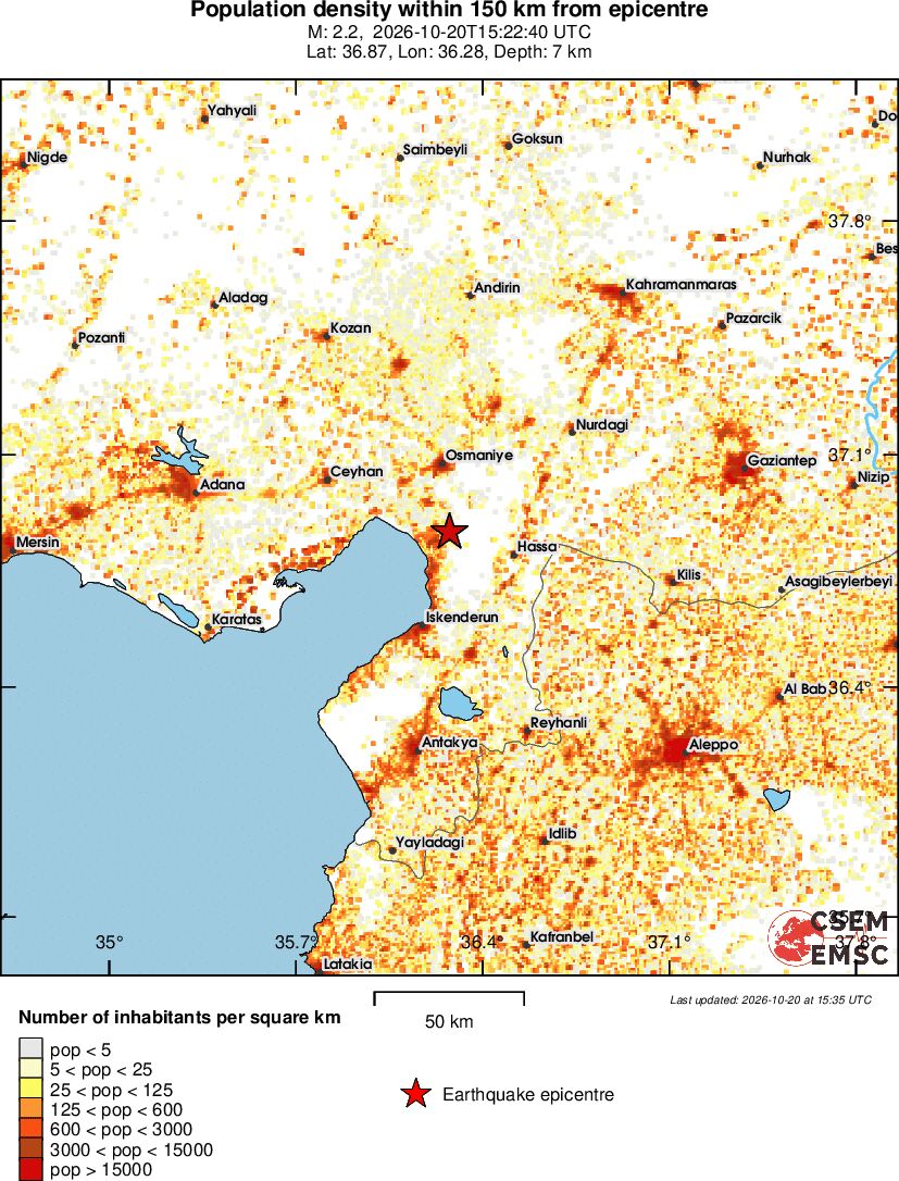 population