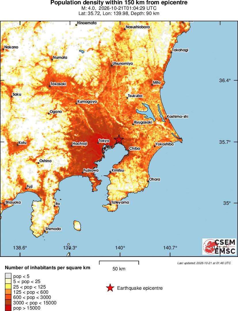 population