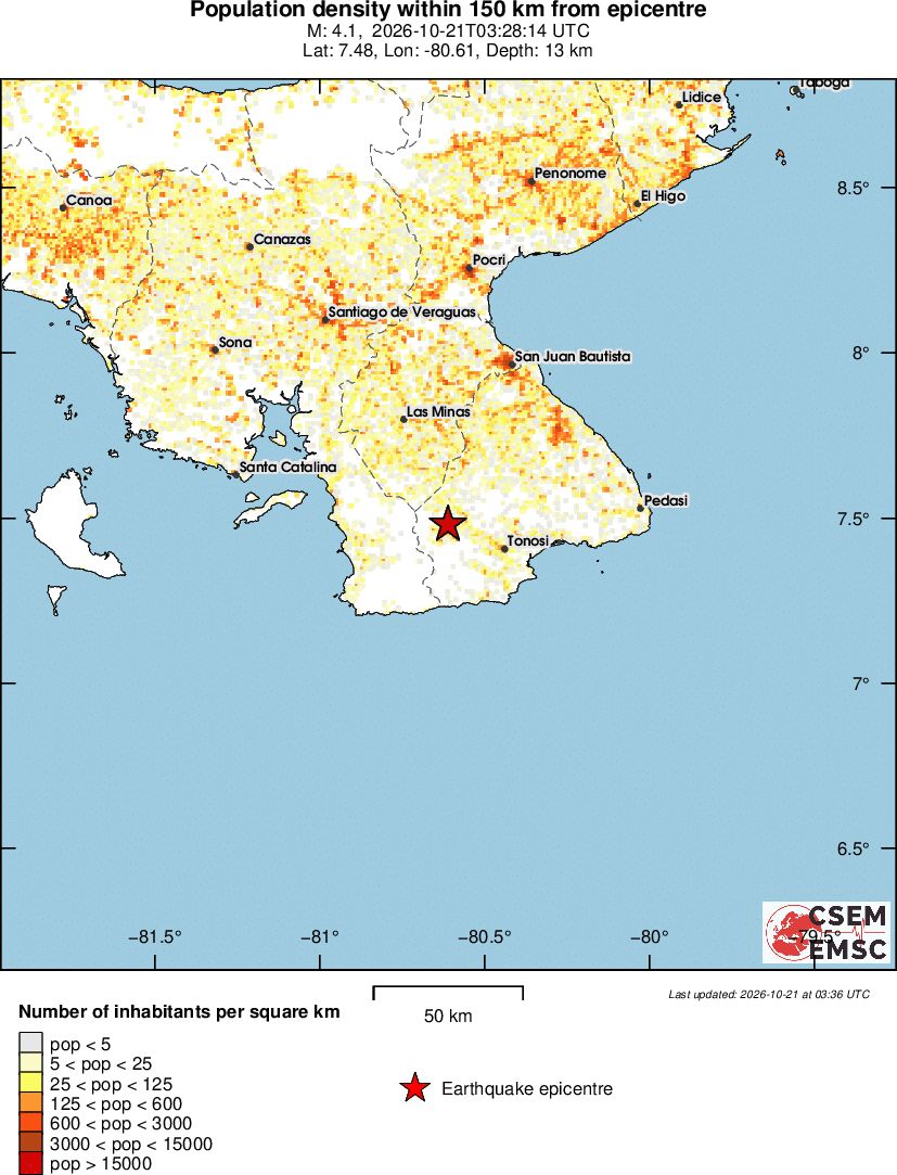 population