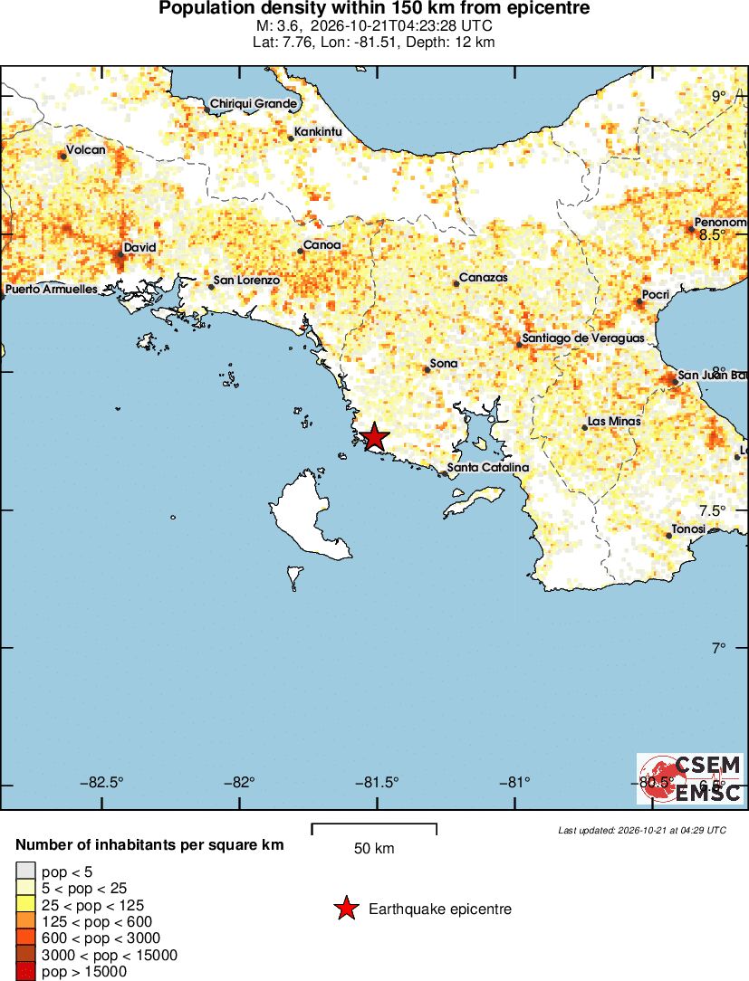 population