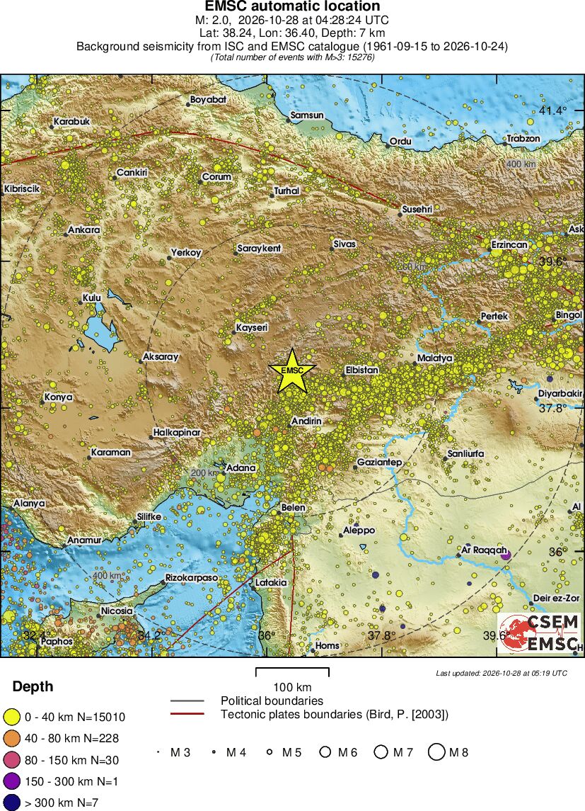 regional historical seismicity