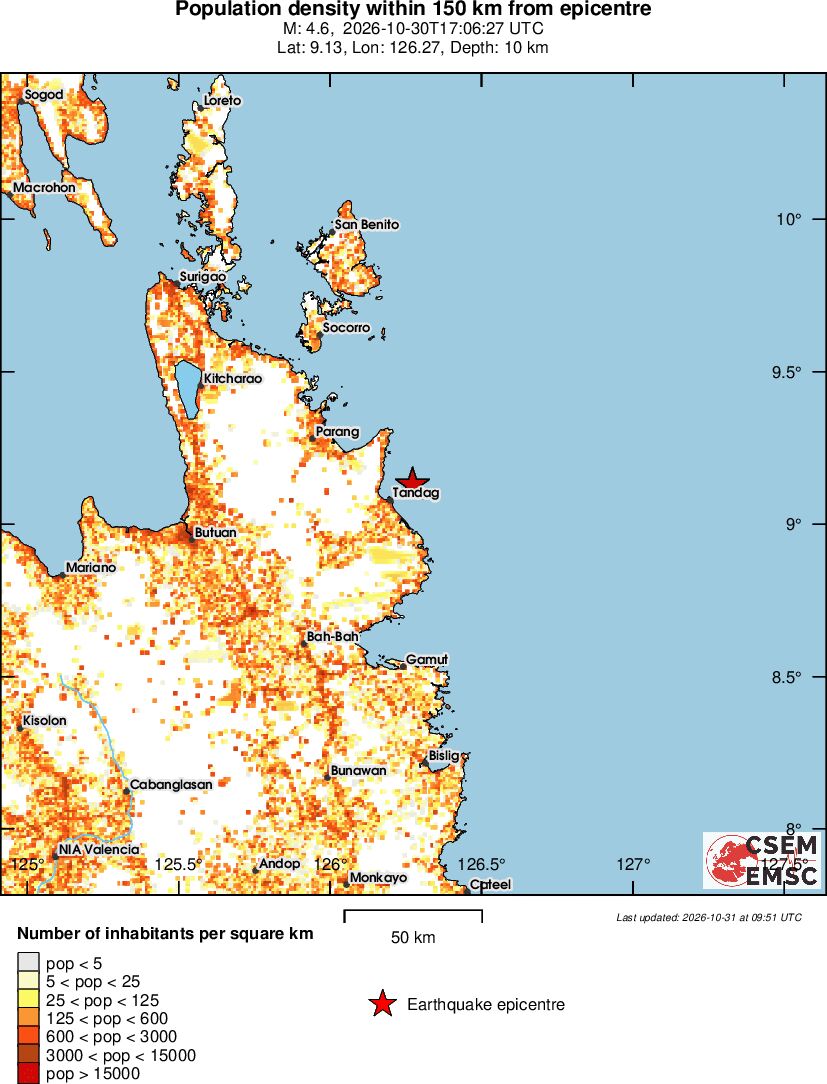population