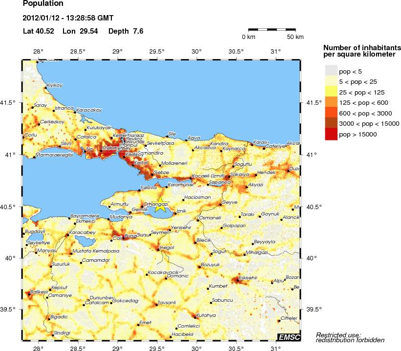 population