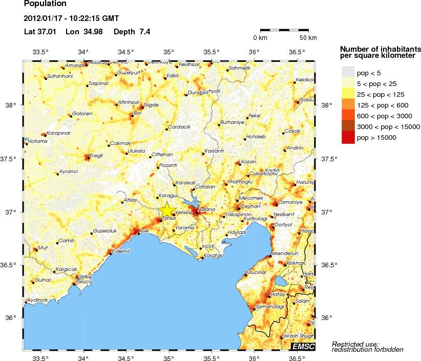 population