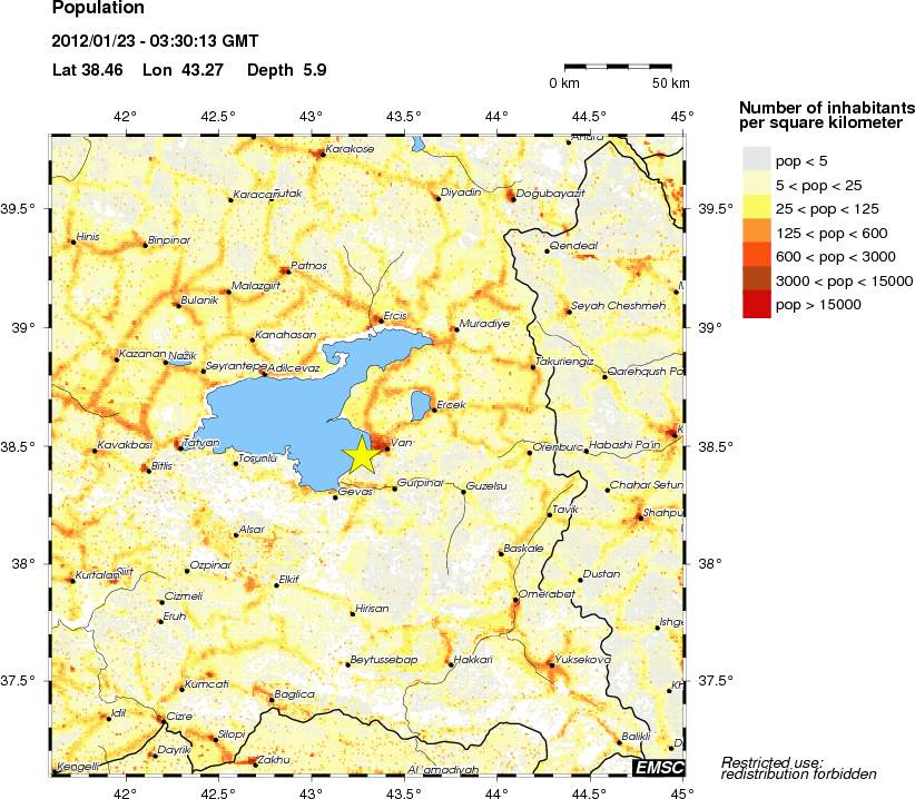 population