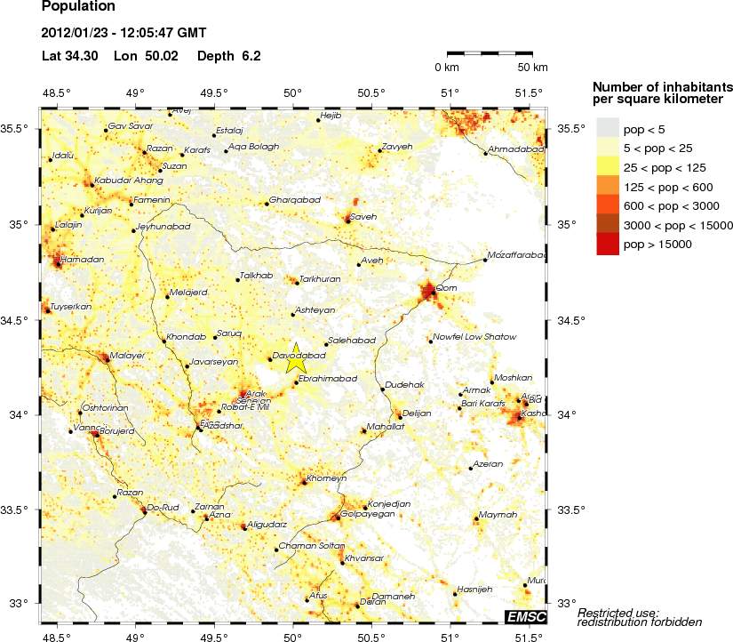 population
