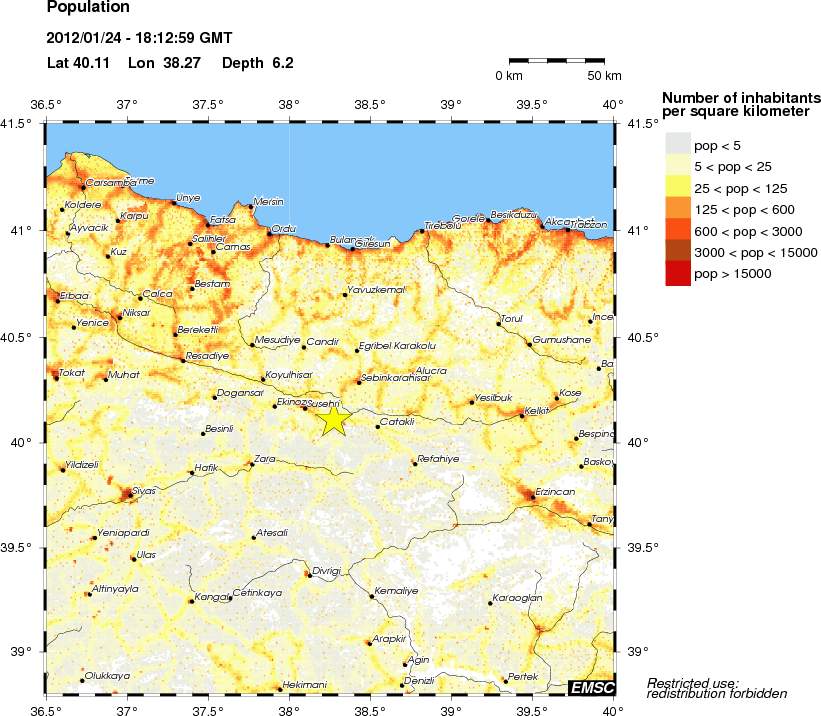 population