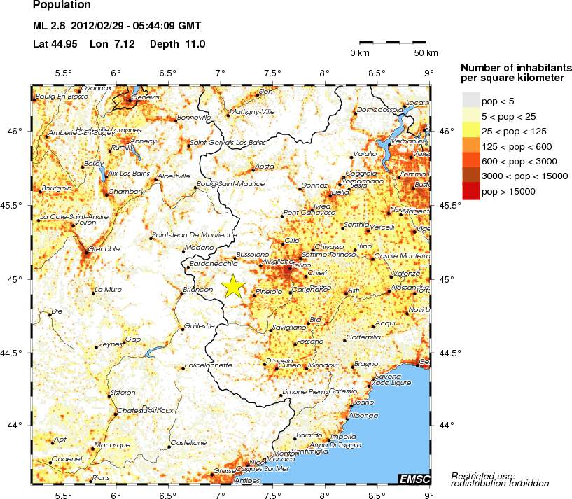 population