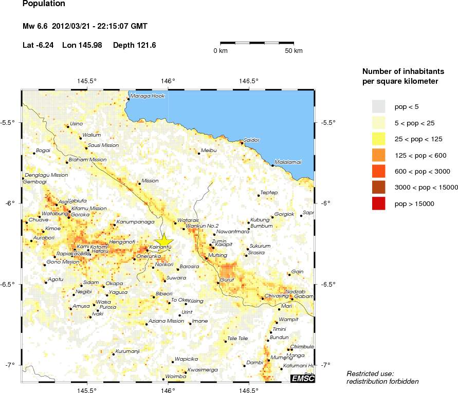population